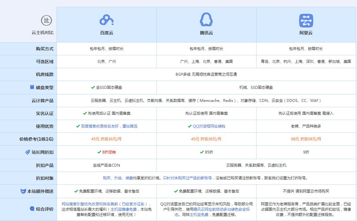 高昌云主机代理对比.jpg